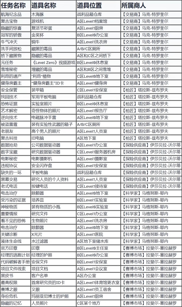 盗日求生地图全貌一览图5