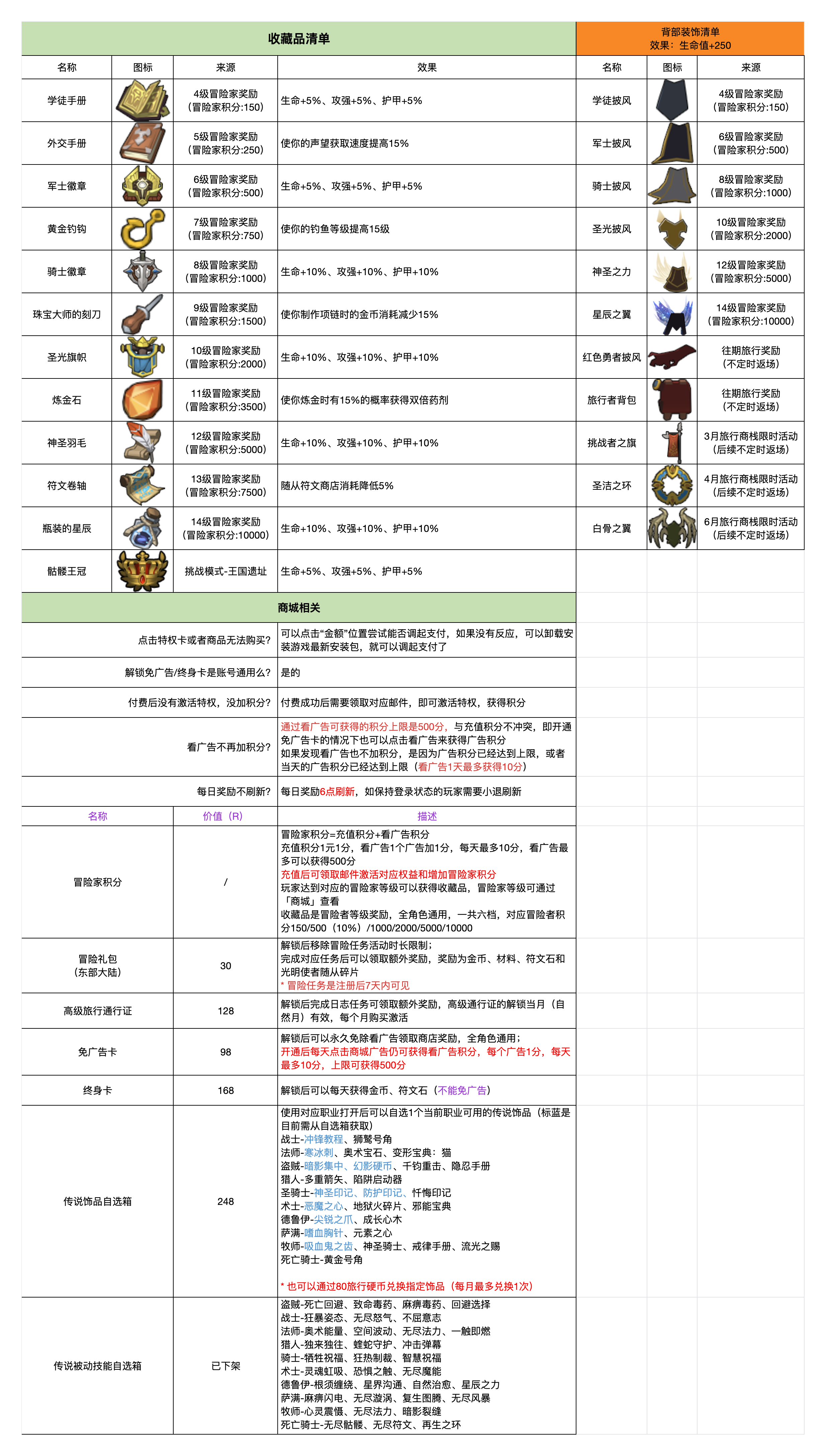 异世界勇者萌新快速上手指南 萌新快速上手指南图2