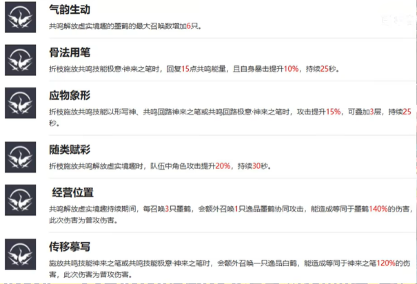 鸣潮折枝值得培养吗 鸣潮折枝培养攻略大全图9