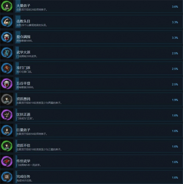 江湖录全部成就汇总及全成就解锁攻略图2