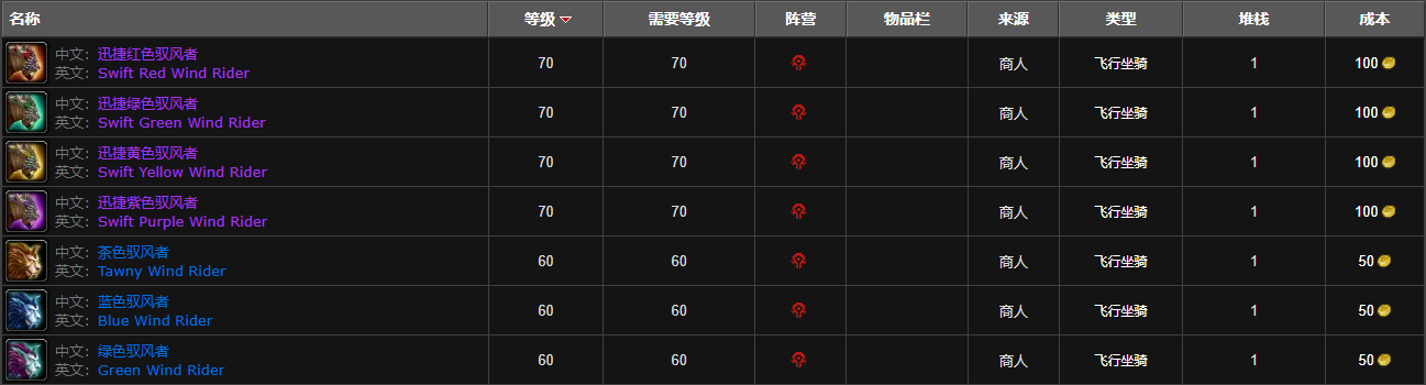 魔兽世界地狱火半岛坐骑购买位置图4