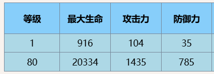 尘白禁区里芙星期三有什么技能 里芙星期三技能攻略图4