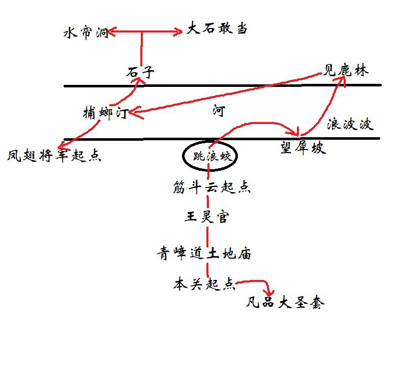 黑神话悟空第六回水帘洞峰回路怎么玩 水帘洞峰回路主线攻略图1