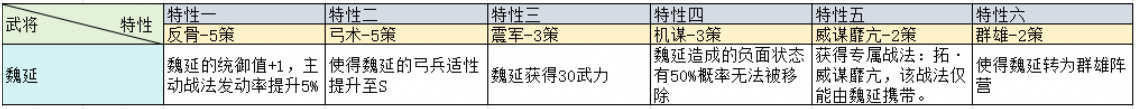 三国志战略版治军整备武将特性加成一览 兖州之战治军整备武将特性图10