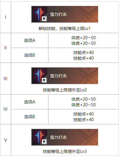 白荆回廊万家灯火烙痕有什么效果 万家灯火烙痕效果一览图3