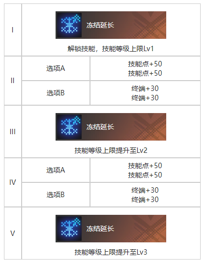 白荆回廊你好维瑟尔烙痕有什么效果 你好维瑟尔烙痕效果一览图3