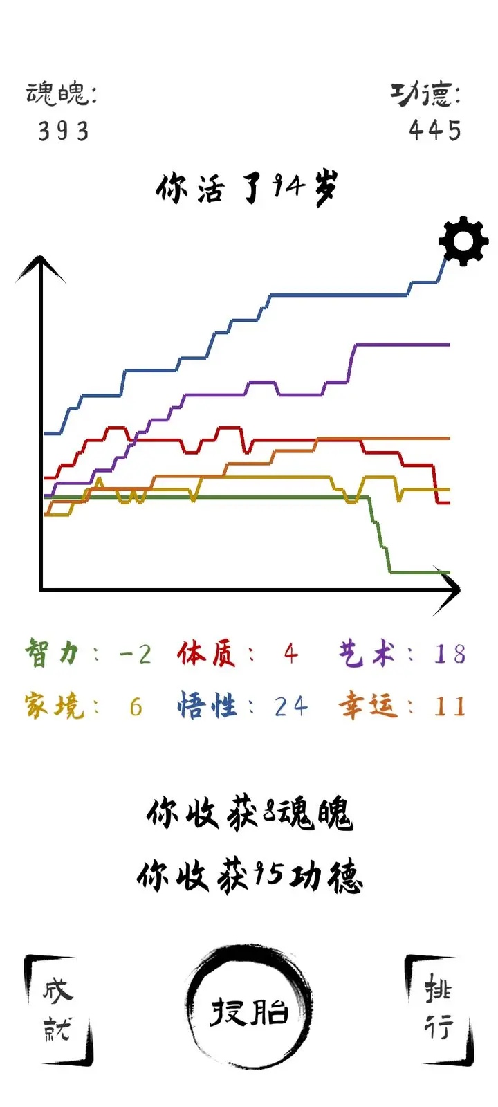 投胎模拟器怎么无限魂魄循环 投胎模拟器无限魂魄循环攻略图1