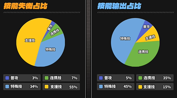 绝区零凯撒技能怎么加点 绝区零凯撒技能加点推荐图3