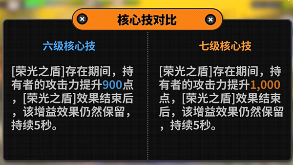 绝区零凯撒技能怎么加点 绝区零凯撒技能加点推荐图2