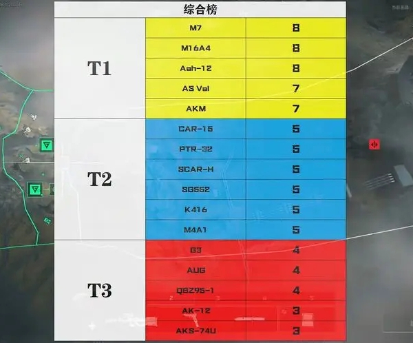 三角洲行动步枪哪个强 三角洲行动步枪强度排行图4