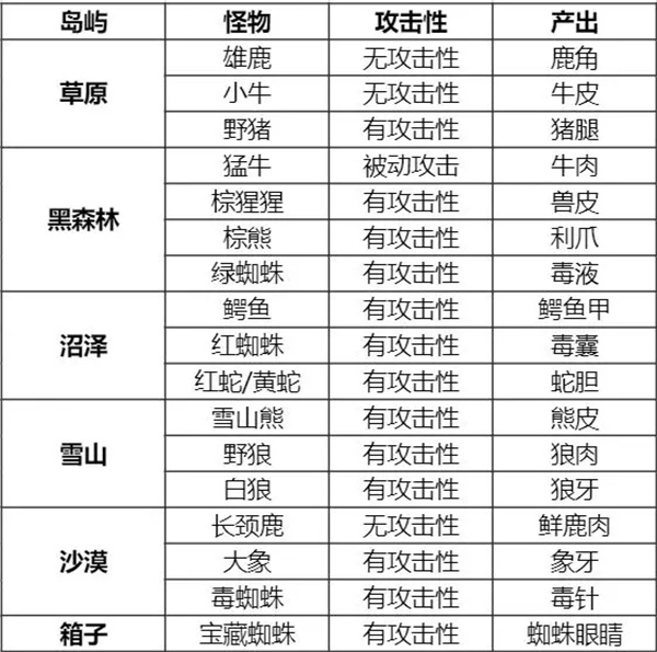 木筏求生4安卓版截图8