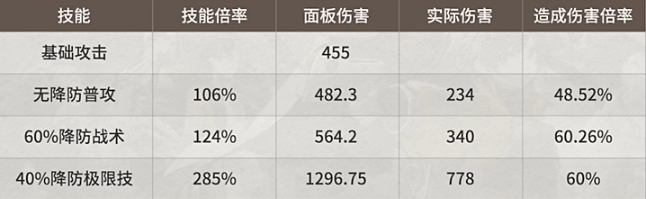 新月同行龙井强度怎么样 新月同行龙井强度分析图3