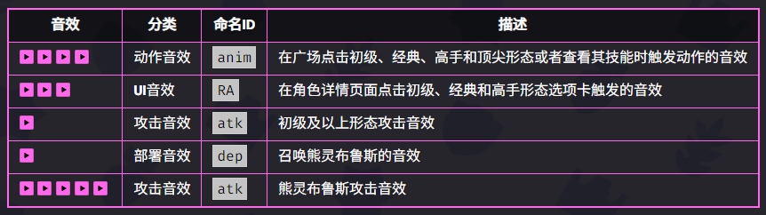 爆裂小队妮塔技能是什么 爆裂小队妮塔技能介绍图5