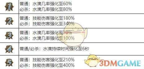 切尔尼武魂介绍 切尔尼武魂介绍图2