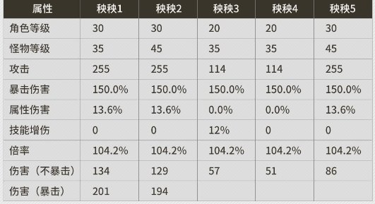 鸣潮伤害怎么计算 鸣潮伤害计算公式大全图1