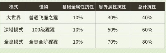 鸣潮伤害怎么计算 鸣潮伤害计算公式大全图3