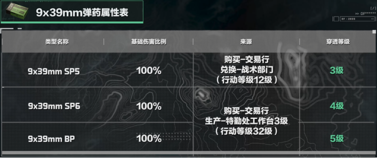 三角洲行动9x39mm口径家族武器怎么样 9x39mm口径家族武器进阶攻略图1