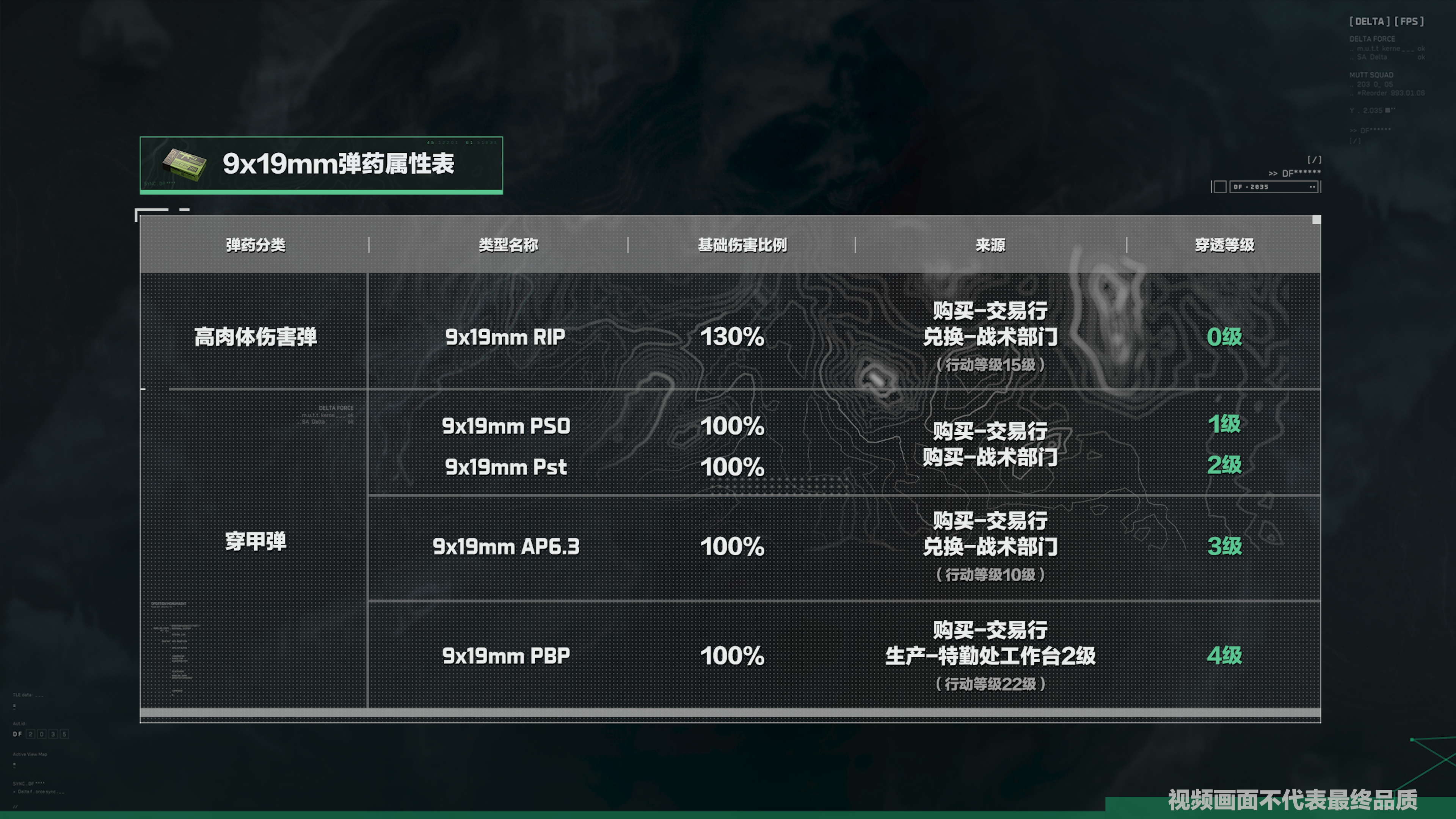 三角洲行动9x19mm口径家族武器怎么样 9x19mm口径家族武器进阶攻略图3