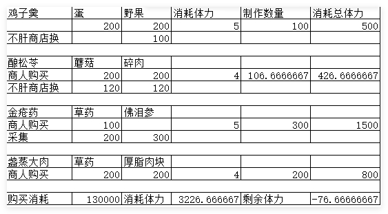 燕云十六声每周怎么快速赚100万宝钱 每周快速赚100万宝钱方法图2