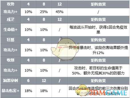 伊瑟智壳歧路技能怎么样 智壳歧路技能介绍图1