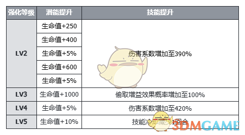 伊瑟维罗妮卡怎么样 维罗妮卡角色技能及使用攻略图6