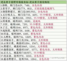 逆水寒沧州野猪王如何组队 逆水寒沧州野猪王组队技巧详解图1