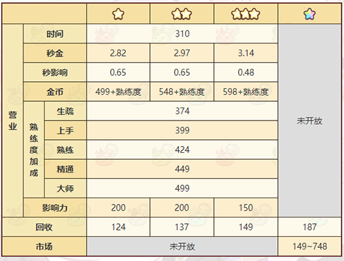 《诺弗兰物语》喝彩飘带配方