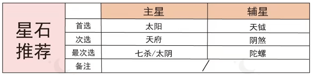 代号鸢小乔强度怎么样