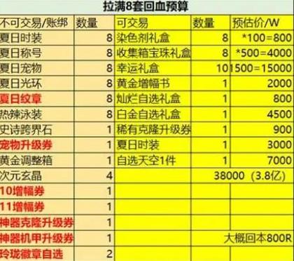 DNF2023夏日套价格一览图4