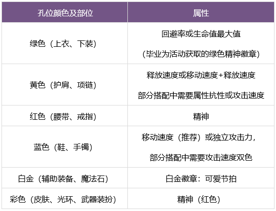 dnf缪斯勋章怎么选图片2