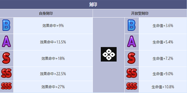 第七史诗贤者巴尔&赛尚角色怎么样 贤者巴尔&赛尚角色介绍图5