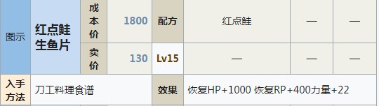 符文工房5红点鲑生鱼片怎么做 符文工房5红点鲑生鱼片制作方法分享图1