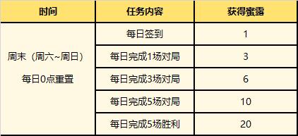 英雄联盟夏日甜蜜奇旅活动时间详情图4