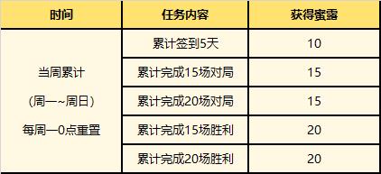 英雄联盟夏日甜蜜奇旅活动时间详情图5