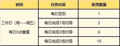 英雄联盟夏日甜蜜奇旅活动时间详情图3