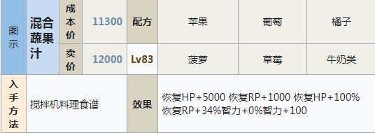 符文工房5混合蔬果汁怎么做 符文工房5混合蔬果汁制作方法分享图1