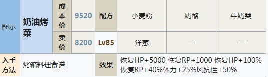 符文工房5奶油烤菜怎么做 符文工房5奶油烤菜制作方法分享图1