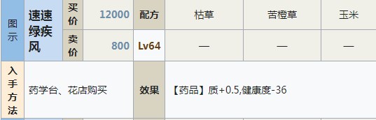 符文工房5速速绿疾风怎么做 符文工房5速速绿疾风制作方法分享图1