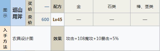 符文工房5巡山用斧怎么做 符文工房5巡山用斧制作方法分享图1