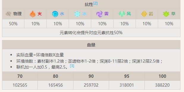 原神遗迹龙兽地巡在哪/怎么打 遗迹龙兽地巡怪物资料图2