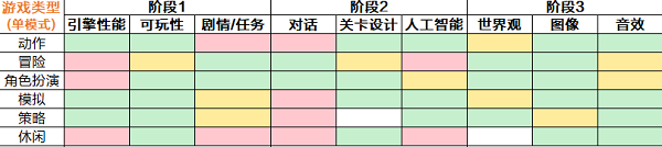 游戏开发大亨最佳搭配表手游完美攻略2023图1