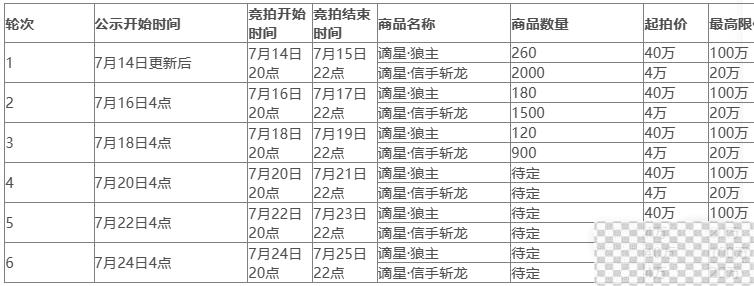 永劫无间谪星阁竞拍商品介绍图2