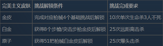 使命召唤现代战争2所有武器皮肤怎么解锁 使命召唤现代战争2全武器皮肤解锁要求分享图1