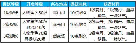 蜀门手游如何进行采集图2