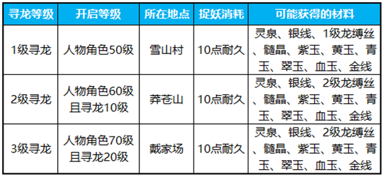 蜀门手游如何进行采集图5