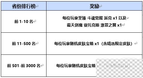 LOL斗魂武道馆活动奖励详情图9