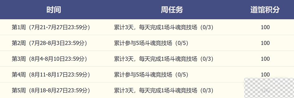 LOL斗魂武道馆活动道馆积分获得方法攻略图3