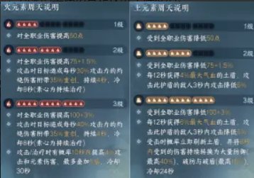 逆水寒手游九灵流派怎么样 九灵流派全面攻略图5