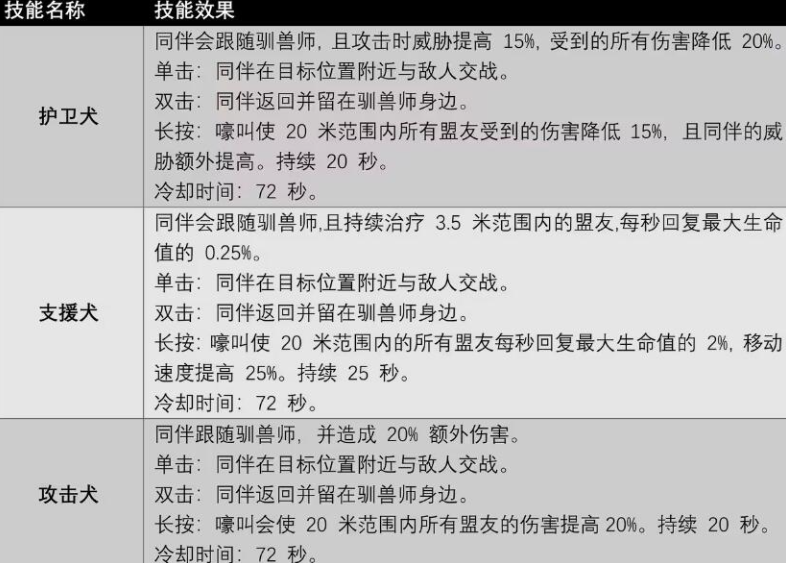 遗迹2驯兽师职业专长技能有哪些图3