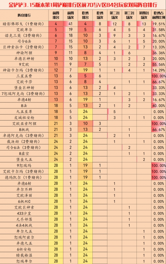 金铲铲之战3.15版本阵容有那些 3.15版本阵容推荐一览图1